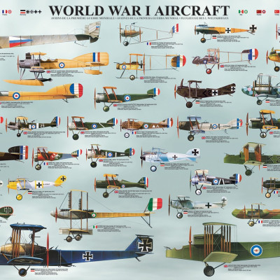 aerei della prima guerra mondiale