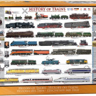 Puzzle - Eurographics - Storia dei treni