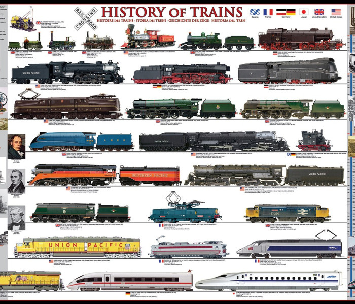 Puzzle - Eurographics - Storia dei treni