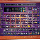 Puzzle - Eurographics - Tavola periodica illustrata