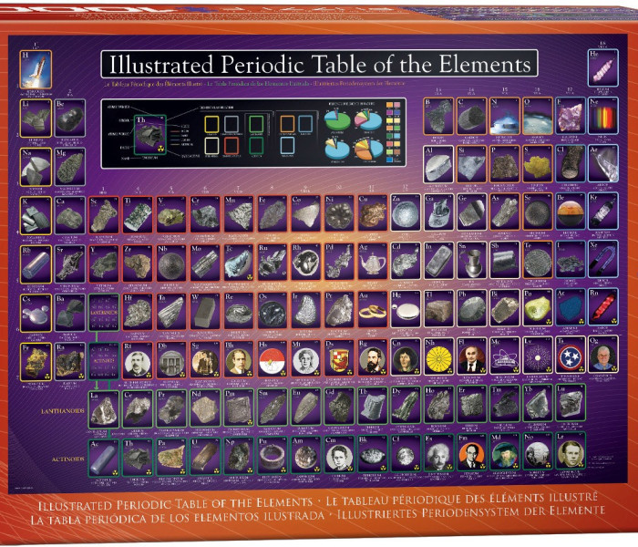 Puzzle - Eurographics - Tavola periodica illustrata