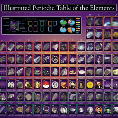Tavola periodica illustrata
