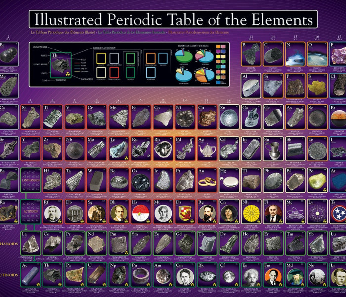 Puzzle - Eurographics - Tavola periodica illustrata